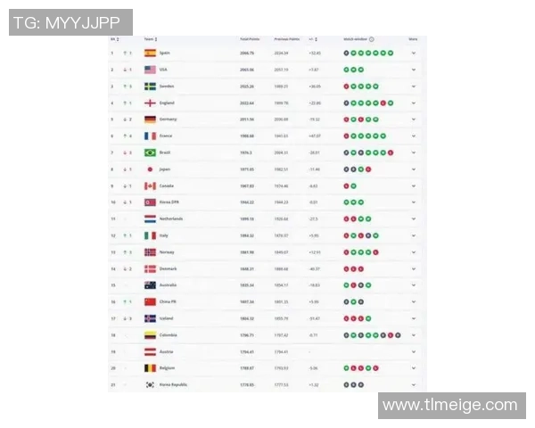 全球最顶尖中场球员排名揭晓 2025年足球明星榜单前十强分析