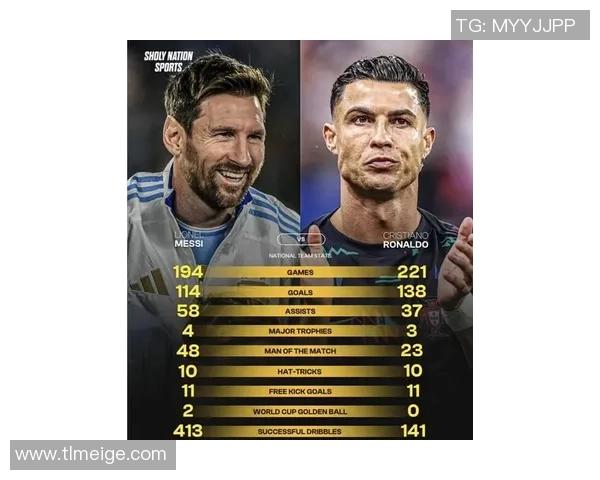 当代足球球星历史地位评析：梅西、C罗与未来传奇的传承之路